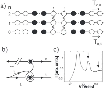 Fig. 1 a). The v ertial dimension is the n um ber n of