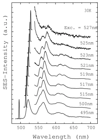 Figure 3 shows PL spetra obtained from SES mea-