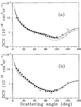 Figure 3. DCS for elasti e {H2S sattering at (a) 10 eV