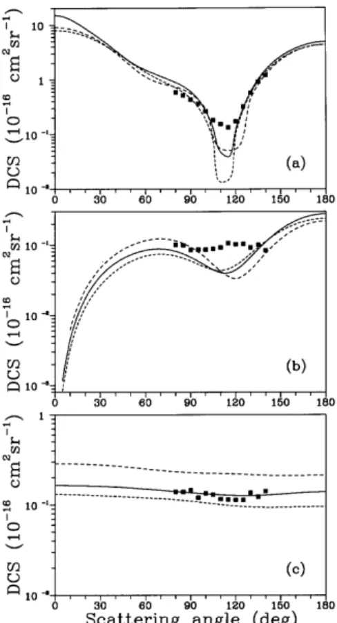 Figure 6. Same as Fig. 5 but for 10 eV. Long-dashed line,