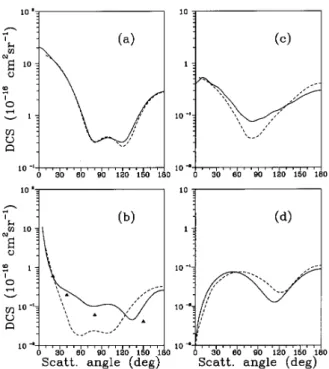 Figure 9. Rotationally resolved DCS for e -H