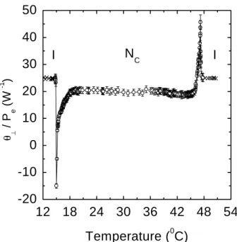 Figure 10a. Ferrouid doped LC normalized probe beam
