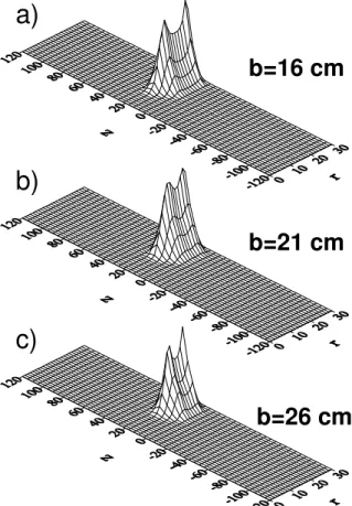Figure 2. FRC, spatial distribution of beam ions after rst