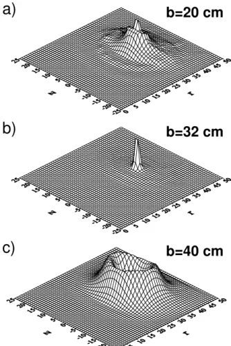 Figure 4. Spheromak, lost and trapped partiles as a fun-