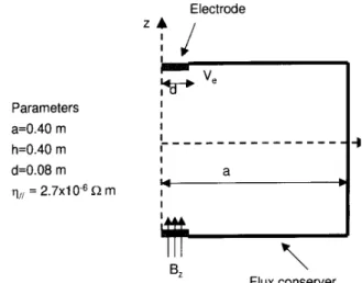 Fig. 16 a. F or 12:2157 m 1