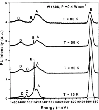Fig. 1 shows the PL spetra of sample W1506 under