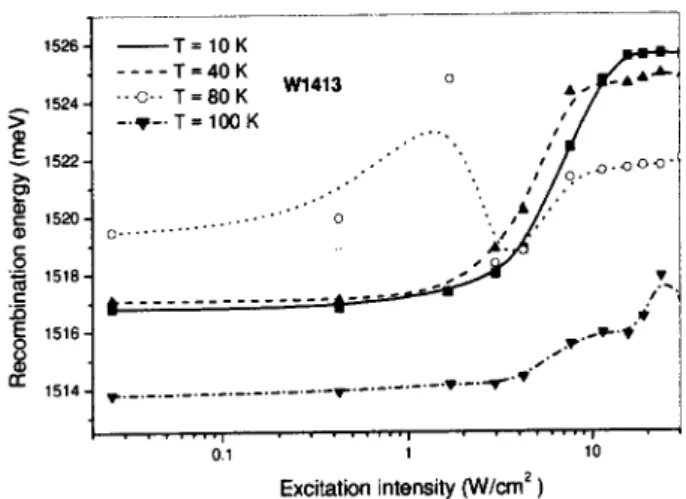 Fig. 2 shows the optial exitation intensity de-