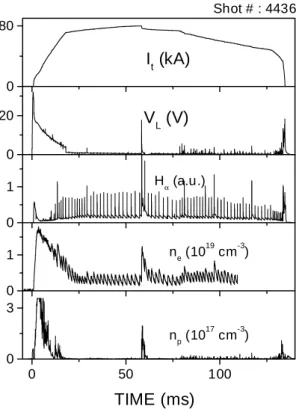 Figure 1. An example of the runaway disharge in TCABR