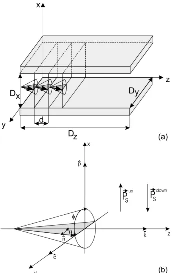 Figure 2. Periodi distortion modes with wave-vetor along