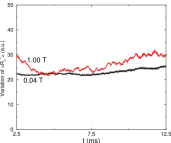 Figure 8. The variations of the average width of the Poisson-