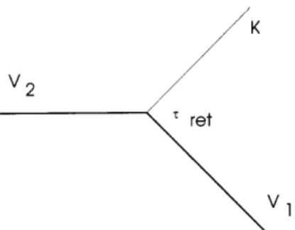 Figure 4. The sudden hange in the eletron state of move-