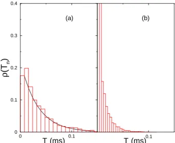 Figure 2. Plasma density at the edge (a) and at the ore
