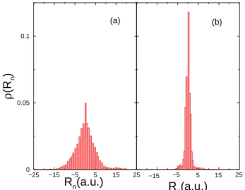 Figure 4. The probability distribution of R