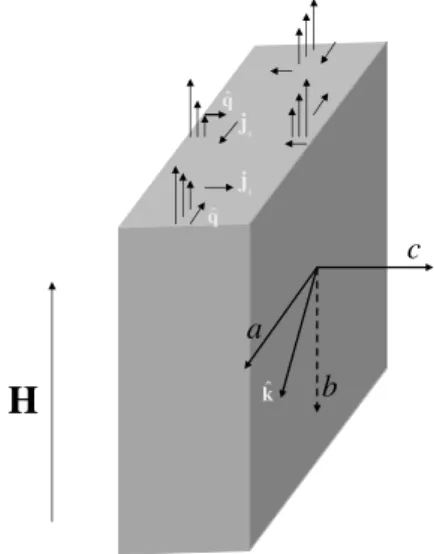 Figure 5. Low temperature dependence of the in-plane penetration depth in Sr 2 RuO 4 