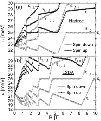 Figure 3. Fan diagrams for the rst three spin-down (tri-