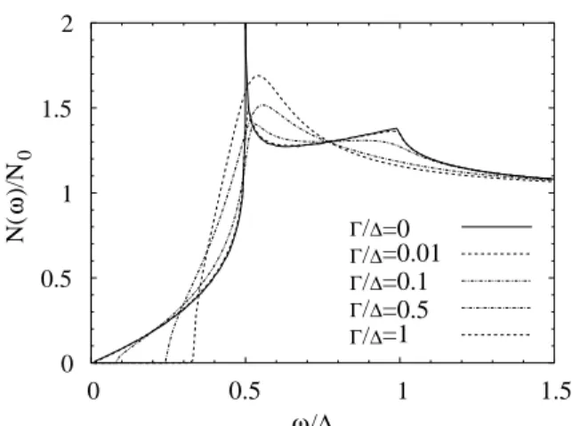 Figure 2. Angular dependence of thermal conductivities κ xx (I i ) and thermal Hall coefficient κ xy (J i ) according to Eq