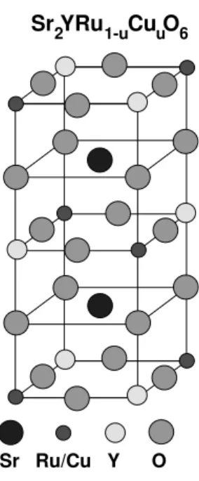 Figure 4. Crystal structure of Sr 2 YRu 1 −u Cu u O 6 .