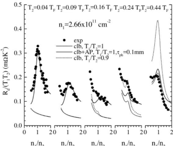 Figure 2. Drag resistivity R