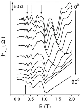 Fig. 1 shows the low eld dependene of the SdH