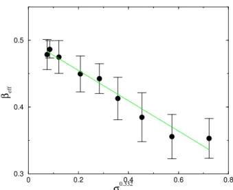 Figure 3. α ef f (t −1/3 ) in the one dimensional 2A → 4A, 4A → 2A model at σ c = 0. The dashed line shows a linear fitting for t > 5 × 10 5 MCS resulting in α = 0.32(2).