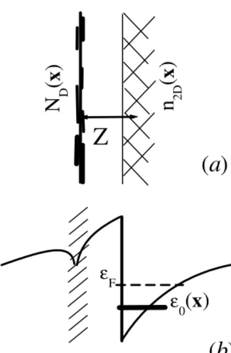 Figure 1. Shemati view of (a) the heterojuntion with Æ-