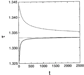 Figure 3. Behavior of the exponent τ for finite size lattices. The rainfall and DR models share the same exponent only in the t → ∞ limit