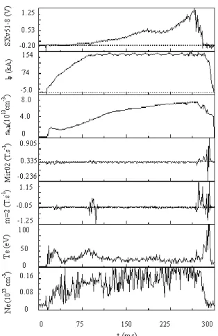 Figure 6. Temporal extension of high-density disruption for