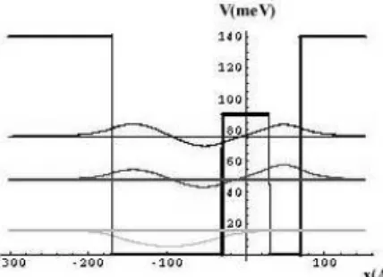 Figure 1. Transition diagram of a three level system ex-