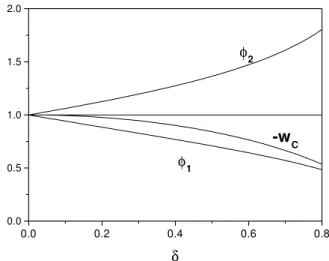 Figure 1. Gaps φ m at zero temperature and (minus) the condensa- condensa-tion energy −W c versus δ