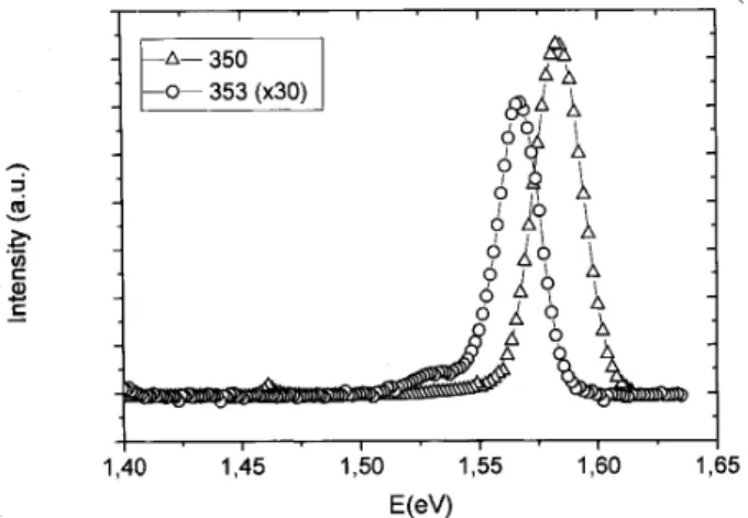 Fig. 3 shows an inrease in the ondutivity as T