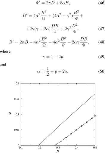 Figure 2. Time dependent Monte Carlo simulations for the dam- dam-age survival probability P for a lattice with linear size L = 1000 