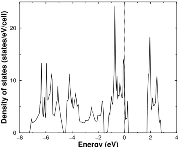 Figure 1. Electronic density of states of Na 0.35 CoO 2 .