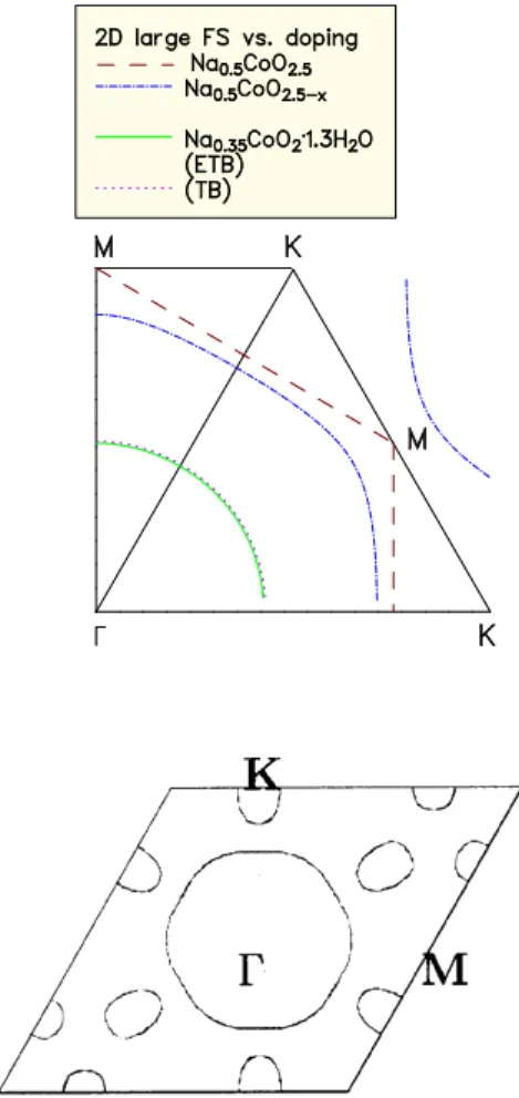 Figure 4. Theoretical Fermi surfaces. Full line: ETB, dashed line:
