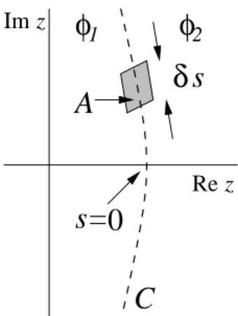 Figure 1. Small area A covering a length δs of the curve of zeros C required to derive a relationship for the line density µ(s) of zeros along the curve.