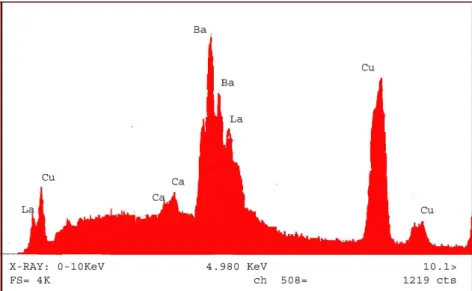 Figure 4. EDX analysis for C4-1 CaLaBaCuO single crystal.