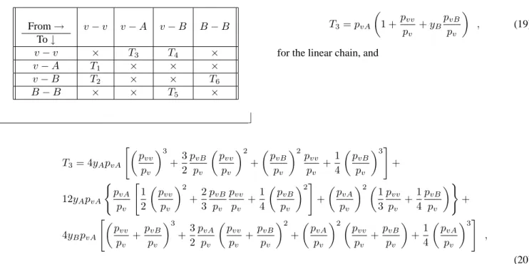 Table III. Possible transitions among different configura- configura-tions of pairs of nearest neighbors in the lattice.