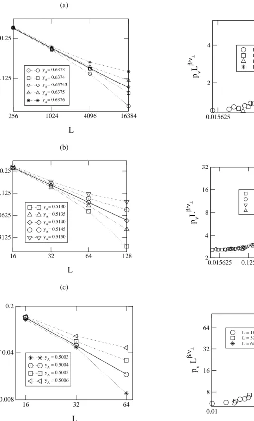 Figure 3. Collapse of the data points for the order parameter p v
