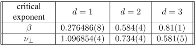 Table IV. Best values for the static critical exponents of the directed percolation universality class.