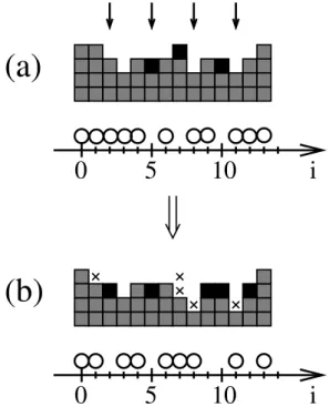 Figure 15. Etching model with a poisoning species: (a) examples of etching attempts in d = 1, with selected columns indicated by arrows, A particles in gray and B particles in black