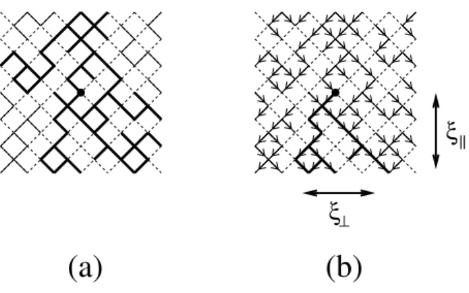 Fig. 2 illustrates the formation of clusters in cases of bond percolation, with the same fraction p of active lattice bonds.