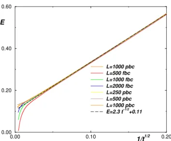 Figure 3. Residual energies in the Potts model after a quench at T = 0 as a function of the number of states q.