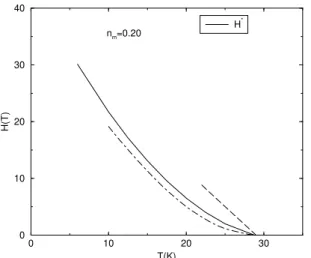 Figure 3. Theoretical results of H c 2 ( T ) (dot-dashed line) for the n = 0 . 20 of the LSCO series together with the Nersnt signal  mea-surements curve of Ref