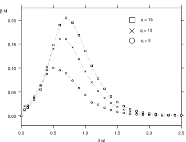 Figure 7. Effective, temperature dependent nn and nnn interaction energies between hydrophobic residues in water, in the MF  approx-imation to the decorated lattice model [28]