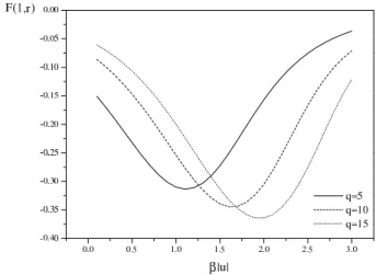 Figure 9. a) (Top panel) Elementary modules used to generate SOS like chain configurations which only allow nearest neighbor  inter-actions between the modules, via nn or nnn interinter-actions between the hydrophobic residues