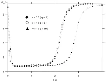 Figure 10. The average center of mass displacement from the boundary, of the hydrophobic chain with 60 residues in the SOS approximation, for different values of solvation energy, v, and  dif-ferent values of q