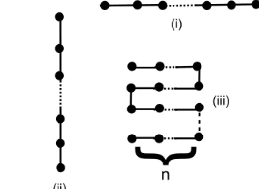 Figure 12. Polymer configurations included in the exact enumera- enumera-tion of the n-fold model.