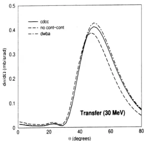 Figure 13. One proton transfer cross section for 8 B on 58 Ni: the full CDCC calculation (solid), the truncated CDCC calculation without continuum-continuum couplings (dashed) and the 1-step calculation (dot-dashed).