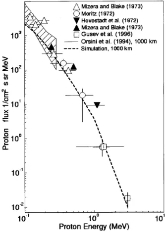 Figure 10. Comparison of the simulated result with experimental data.