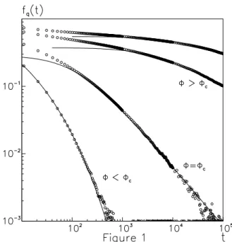 Figure 1. Double logarithmic plot of the intermediate scattering functions f ~q (t) as function of the time for ~q = (π, π, π) and φ = 0.6, 0.718, 0.8, 0.85