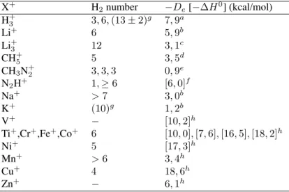 Table I. Maximum occupation number (H 2 units) of the successive shells around the core X + 